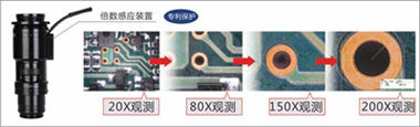 C型接口6.5倍电动同轴变倍镜头PMS-63105优势