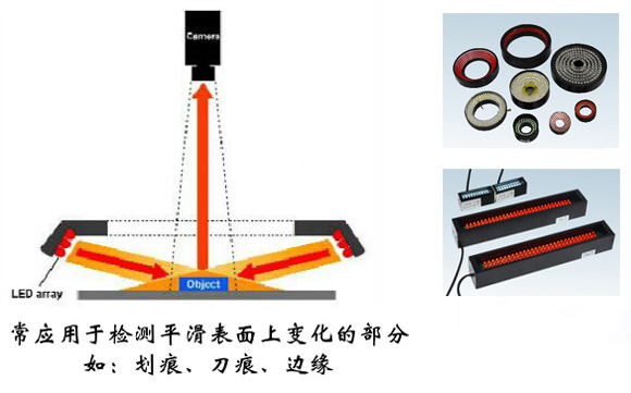 机器视觉光源暗视场原理图