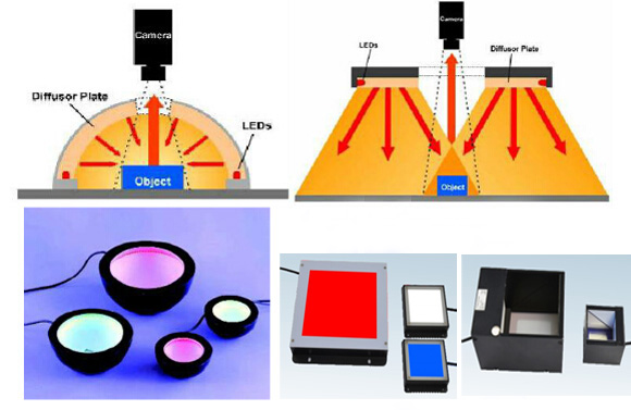 机器视觉光源漫射明视场应用案例图